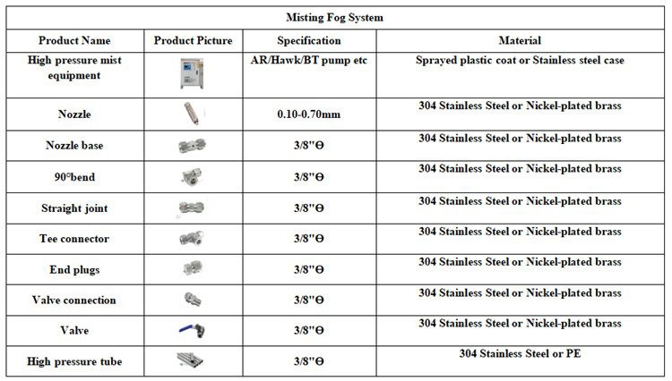 Nebufly misting fog system
