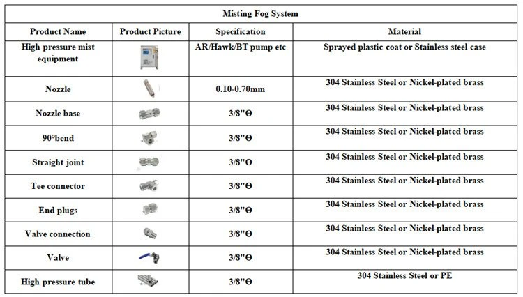 Nebufly misting fog system
