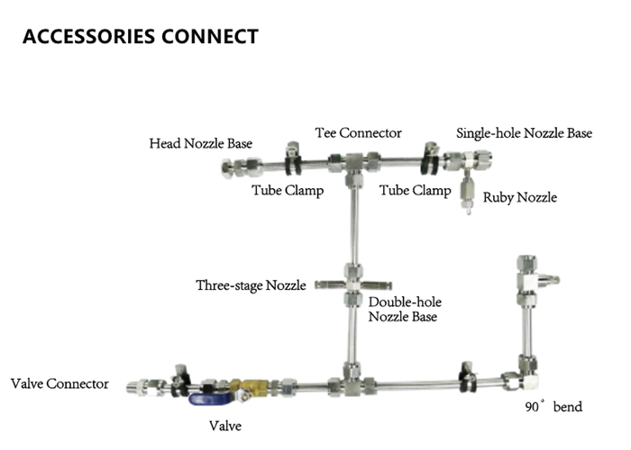 Mist Fittings Mist Fittings